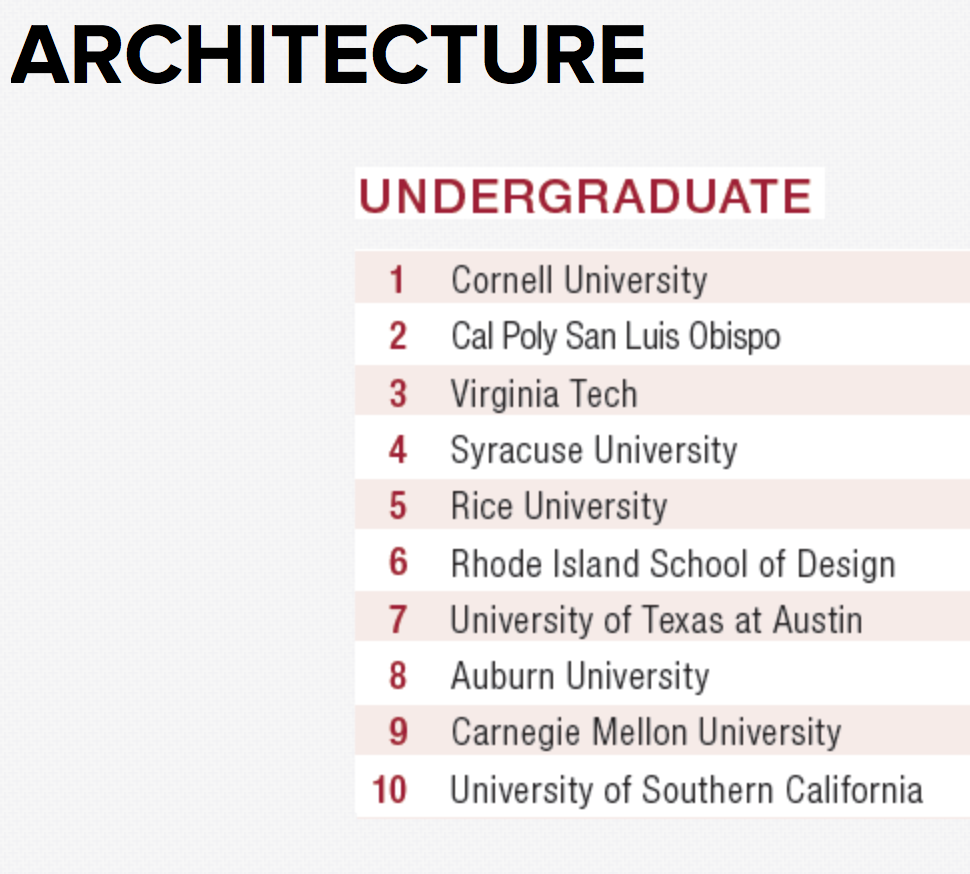 Recent News Architecture Cal Poly, San Luis Obispo